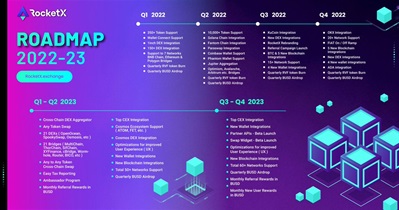 New Wallet Integrations