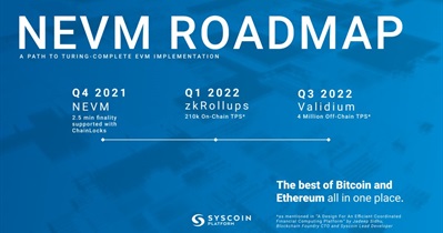 Roadmap