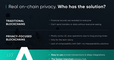 Aleph Zero to Launch On-Chain Privacy Solution in Q1