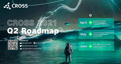 Fully Launch CVT Payment on CROSS