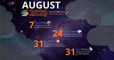 Liquidity Staking Contract on Testnet