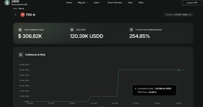 USDD to Release Collateral at Risk