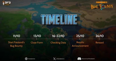 FaraLand to Launch Bug Bounty Campaign on October 11th