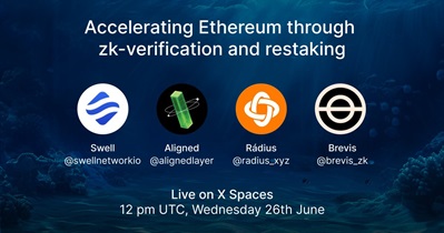 Swell Network to Hold AMA on X on June 26th