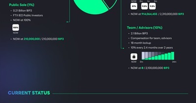 Cripco to Release Tokenomic Update