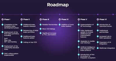 Mobile Interface Upgrade