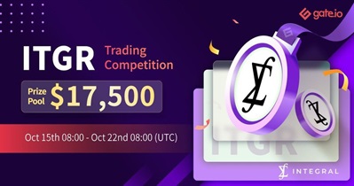 Trading Competition on Gate.io