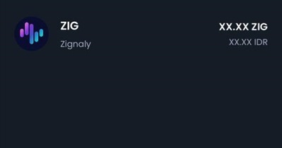 Zignaly to Be Listed on Indodax on October 24th