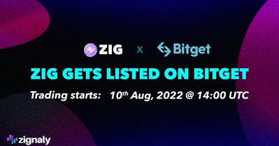 Listing on Bitget