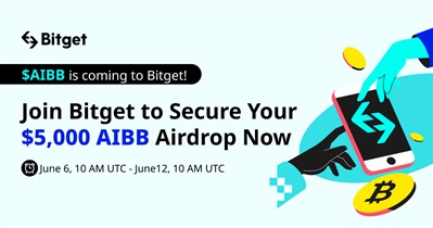 Community Campaign on Bitget