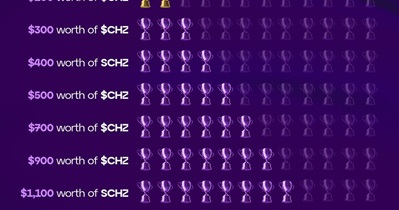 Chiliz to Hold Giveaway on June 2nd