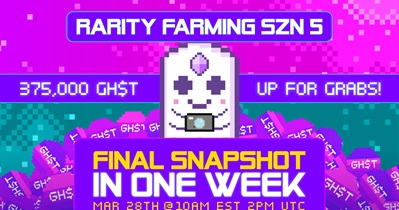 Rarity Farming Snapshot