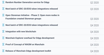 Random Number Generation Service for dApp