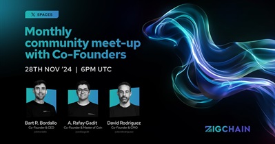 Zignaly to Hold AMA on X on November 28th