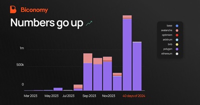 Biconomy Exchange Token to Make Announcement in February