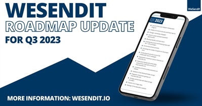Payment Gateway Integration
