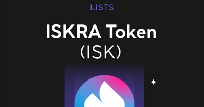 Listing on ProBit Global