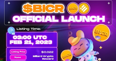 Listing on PancakeSwap