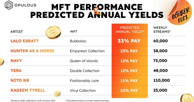 Opulous to Drop Next Batch of Music Rewards in January