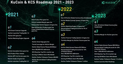 Cross Collateral for KuCoin Futures