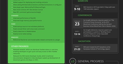 Global Development Monthly Report