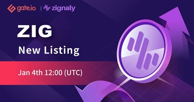 Listing on Gate.io