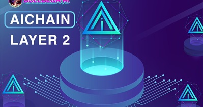 AICHAIN Launch on Testnet