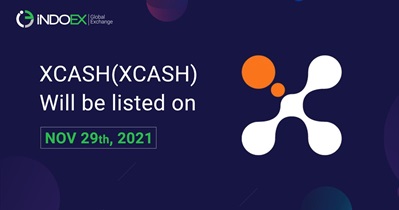 Listing on IndoEx