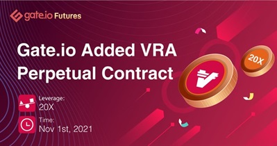 Perpetual Contract on Gate.io