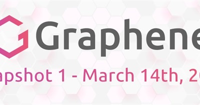 GFN Airdrop to PHR Holders