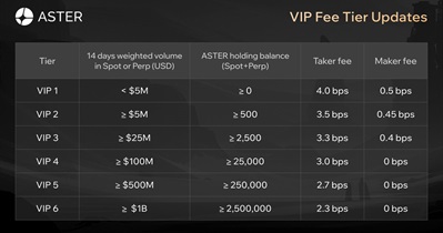 Aster to Update VIP Program on November 3rd
