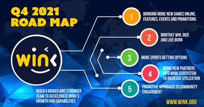 Roadmap