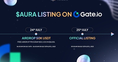 Listing on Gate.io