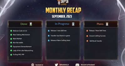 FaraLand Releases Monthly Report for September