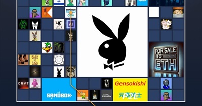 SAND to Start LAND Auction on February 12th