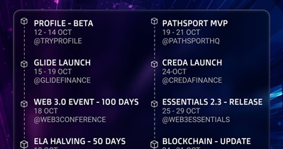 Profile Beta