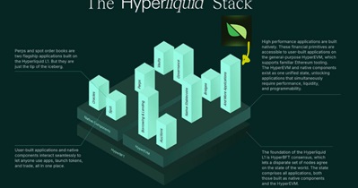 Pear Protocol to Be Deployed on HyperEVM in Q1