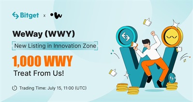 Listing on Bitget