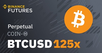 BTC/USD Perpetual Swaps on Binance