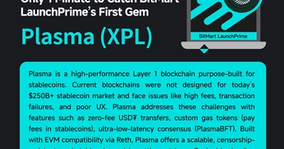 Plasma to Be Listed on BitMart