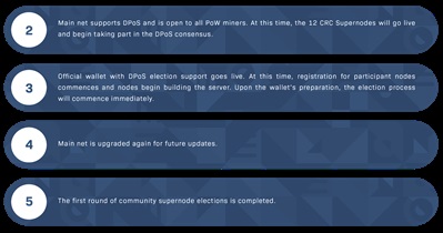 Hard Fork