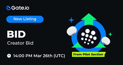 CreatorBid to Be Listed on Gate.io