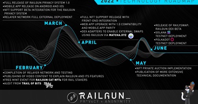 Beta DEX Launch