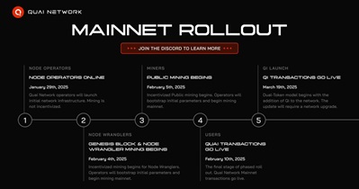 Quai Network to Launch Public Mining on February 5th