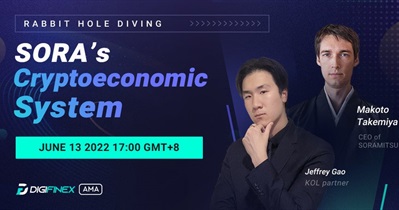 AMA on DigiFinex Zoom