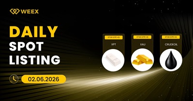 Gold to Be Listed on WEEX