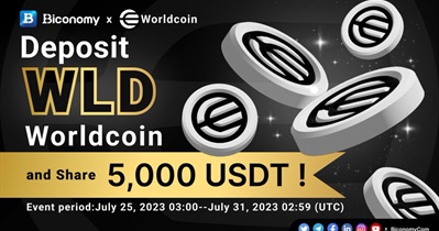 Deposit Contest on Biconomy Exchange