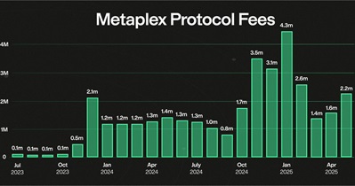 Metaplex to Host Token Buyback in June