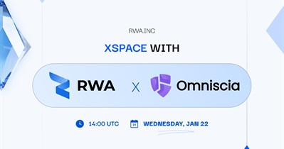 RWA Inc. to Hold AMA on X on January 22nd