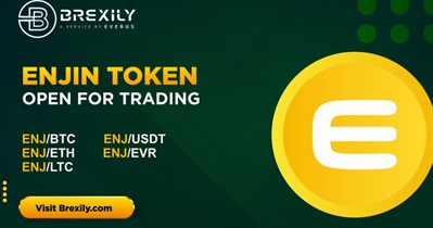 Listing on Brexily